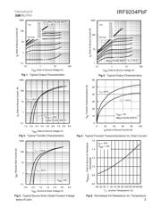 IRF9204PBF datasheet.datasheet_page 3