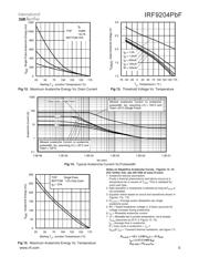 IRF9204PBF datasheet.datasheet_page 5