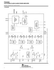 TPA032D02 datasheet.datasheet_page 2