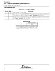 TPA032D02 datasheet.datasheet_page 4