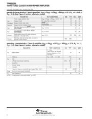 TPA032D02 datasheet.datasheet_page 6