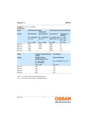 BPX43-4 datasheet.datasheet_page 4