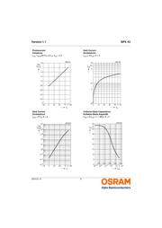 BPX43-4 datasheet.datasheet_page 6