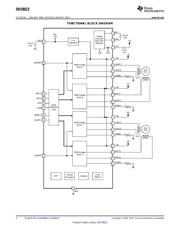 DRV8823DCA datasheet.datasheet_page 2