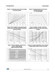 STPS200170TV1Y datasheet.datasheet_page 3