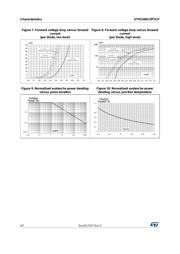 STPS200170TV1Y datasheet.datasheet_page 4