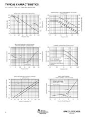 OPA4131UA1KG4 datasheet.datasheet_page 4