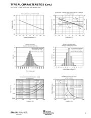 OPA4131 datasheet.datasheet_page 5