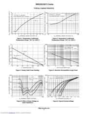 MMSZ5252ET1 datasheet.datasheet_page 4