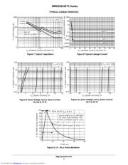 MMSZ5252ET1 datasheet.datasheet_page 5