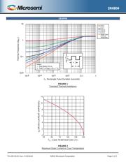 2N6804 datasheet.datasheet_page 5