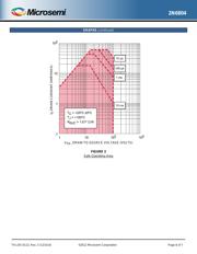 2N6804 datasheet.datasheet_page 6