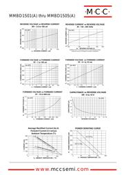 MMBD1501 datasheet.datasheet_page 2