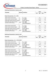 IDV20E65D1 datasheet.datasheet_page 5