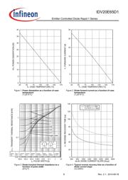 IDV20E65D1 datasheet.datasheet_page 6