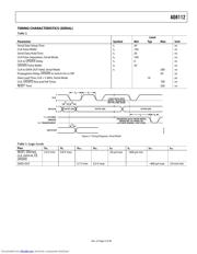 AD8112JSTZ1 datasheet.datasheet_page 5