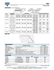 WSL2512R0500FEB 数据规格书 2