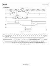 AD5749 数据规格书 6