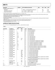 AD5175BRMZ-10 datasheet.datasheet_page 4