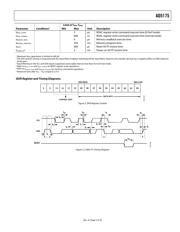 AD5175 datasheet.datasheet_page 5