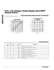 MAX4736 datasheet.datasheet_page 6