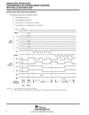 SN74ALS193ADG4 数据规格书 4