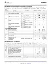 ADC088S022 datasheet.datasheet_page 5