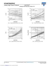 HFA08TB60SPBF datasheet.datasheet_page 4