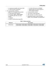 STM32L496VGT6P datasheet.datasheet_page 2