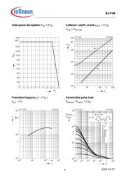 BCP49 datasheet.datasheet_page 4