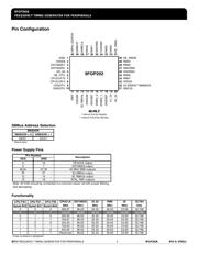 9FGP202AKLF datasheet.datasheet_page 2