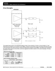 9FGP202AKLF datasheet.datasheet_page 4