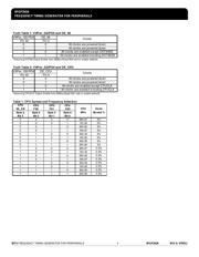 9FGP202AKLF datasheet.datasheet_page 5