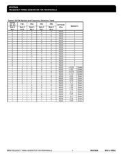 9FGP202AKLF datasheet.datasheet_page 6