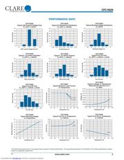 CPC1002N_1 datasheet.datasheet_page 3