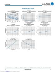 CPC1002N_1 datasheet.datasheet_page 4