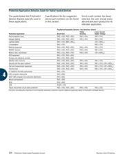 RXE075 datasheet.datasheet_page 4