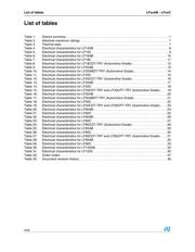 LF60ABPT datasheet.datasheet_page 4