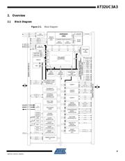 AT32UC3A3256S-ALUT datasheet.datasheet_page 4