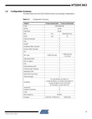 AT32UC3A3256S-ALUT datasheet.datasheet_page 5