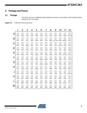 AT32UC3A3256S-ALUT datasheet.datasheet_page 6