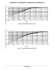 MBRM120ET3G 数据规格书 5