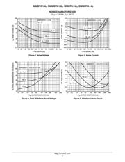 MMBTA14LT1G datasheet.datasheet_page 3