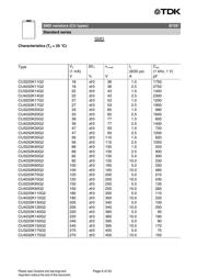 B72660M0271K072 datasheet.datasheet_page 6