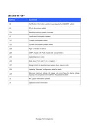 BLE112-E-V1C datasheet.datasheet_page 3