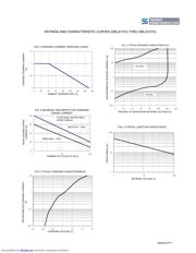 DBLS106G RD datasheet.datasheet_page 2