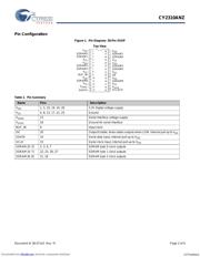 CY2310ANZPVC-1 datasheet.datasheet_page 2