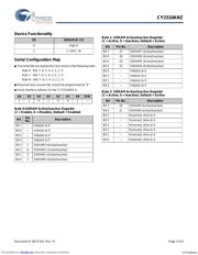 CY2310ANZPVC-1 datasheet.datasheet_page 3