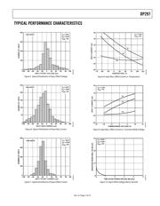 OP297FSZ-REEL datasheet.datasheet_page 5