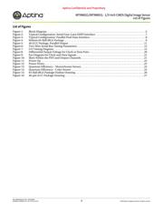 MT9M031I12STC datasheet.datasheet_page 3